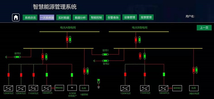 校园微电网（多微电网群协调控制）