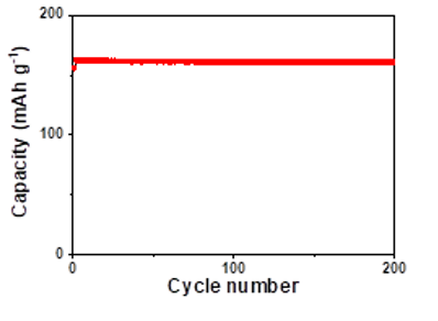 超低温锂离子电池的基础性能
