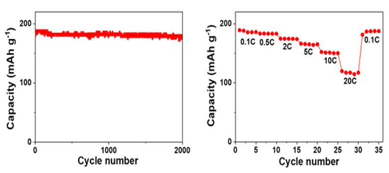 高分子改性高功率长循环电池的基础性能
